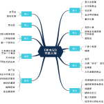 昆虫记思维导图之书籍大纲