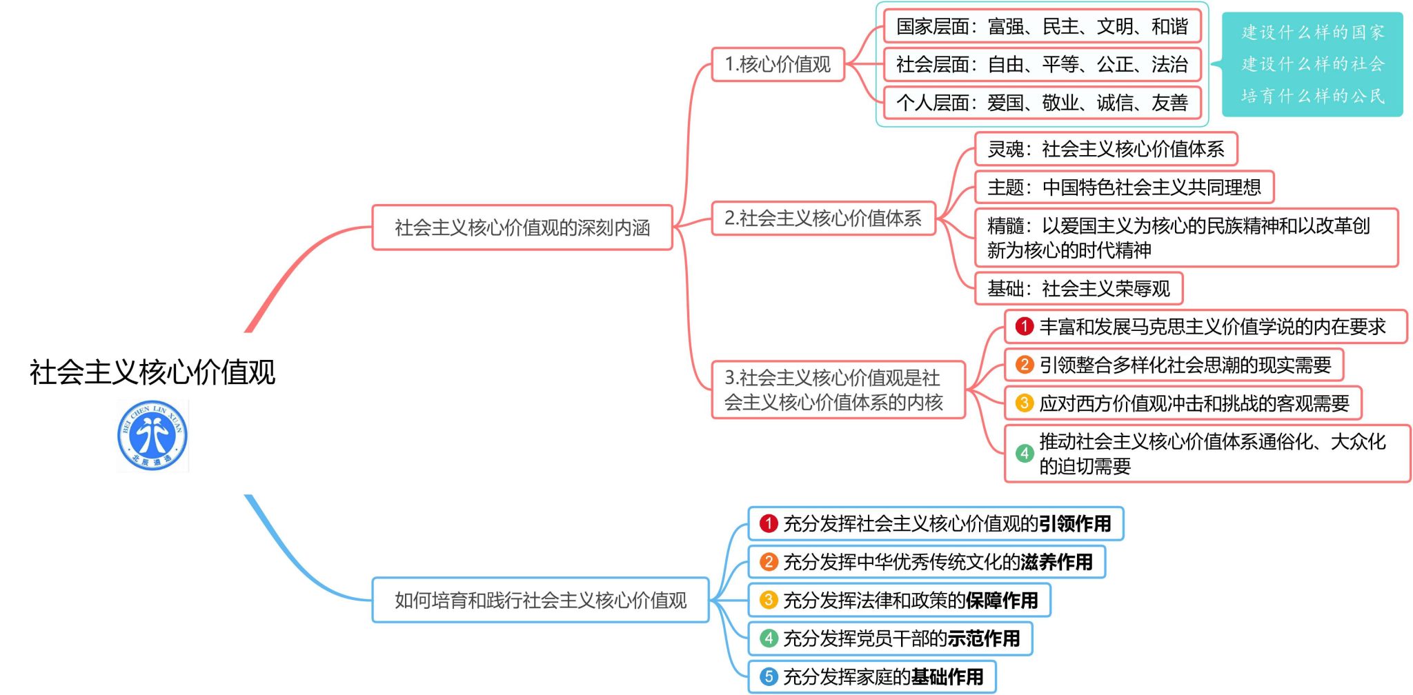 核心内容与系统原理解读 (核心内容系统概括为)