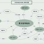 《卡拉马佐夫兄弟》人物关系图