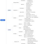 夏洛的网思维导图