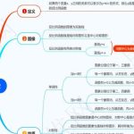 初三反比例函数思维导图