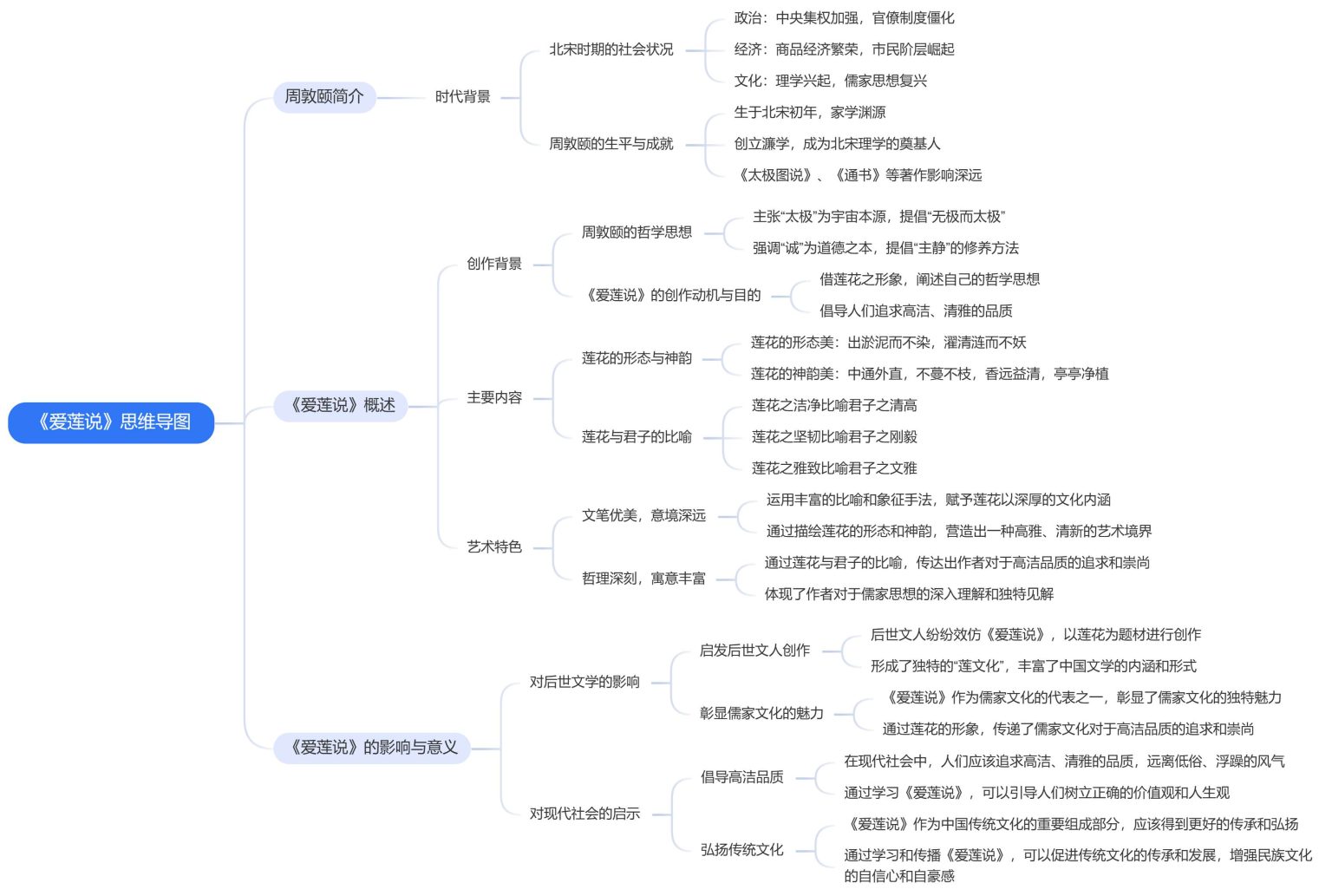 北宋理学家周敦颐创作的《爱莲说》思维导图 – 思维网