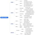 范仲淹的《岳阳楼记》思维导图