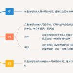 年月日思维导图