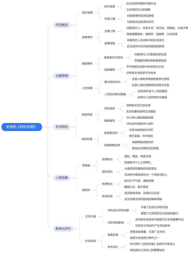 老舍的《四世同堂》思维导图