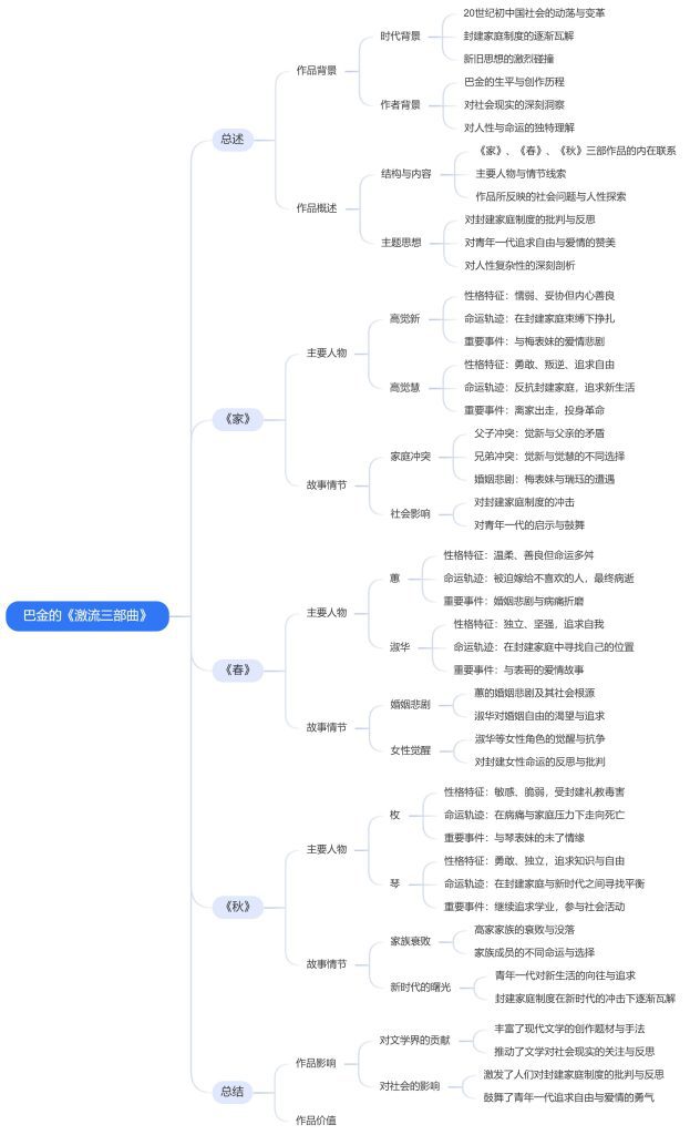 巴金的《激流三部曲》思维导图