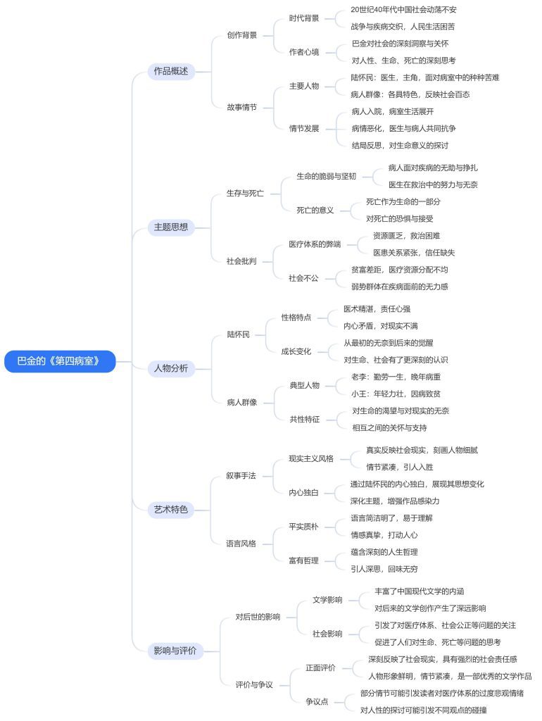 巴金的《第四病室》思维导图