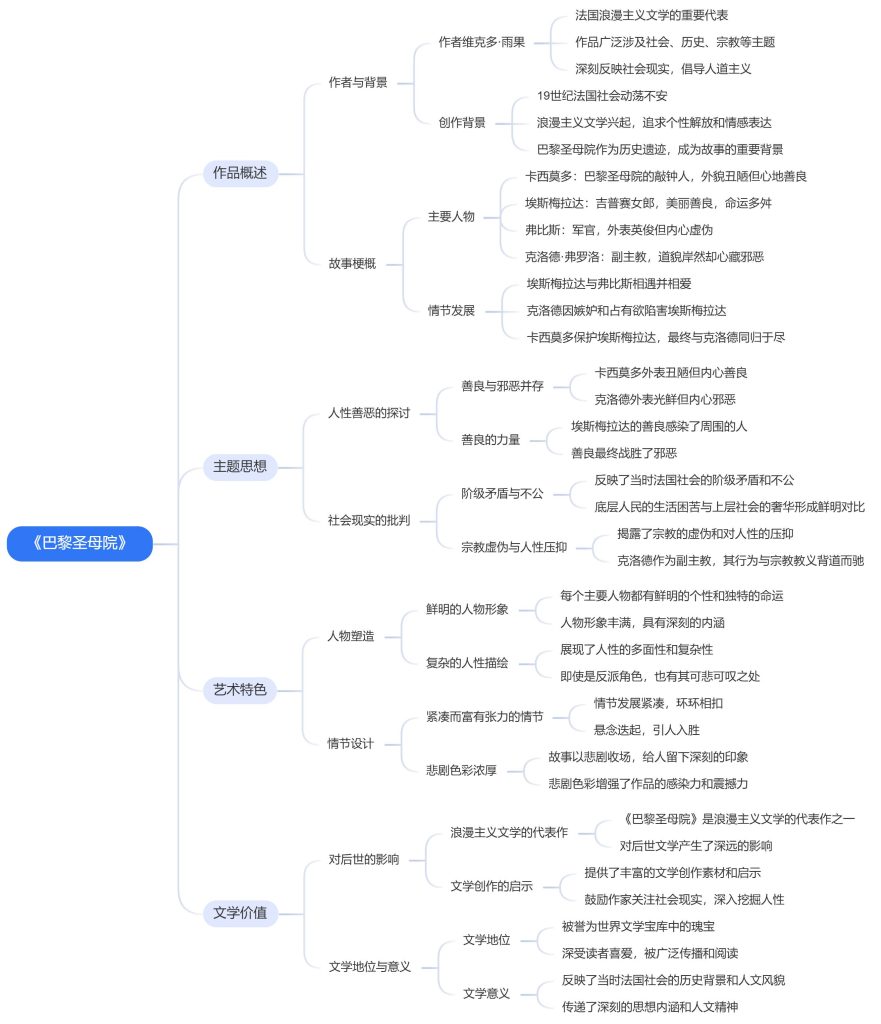 《巴黎圣母院》思维导图