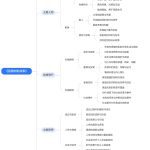 《香椿树街故事》思维导图