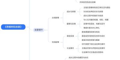 《香椿树街故事》思维导图