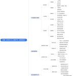 《成瘾：如何设计让人上瘾的产品、品牌和观念》思维导图