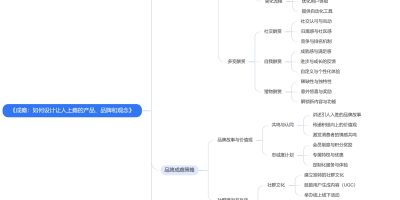 《成瘾：如何设计让人上瘾的产品、品牌和观念》思维导图